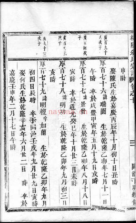 【梅陇朱氏宗谱】（义乌家谱）_N5694.pdf