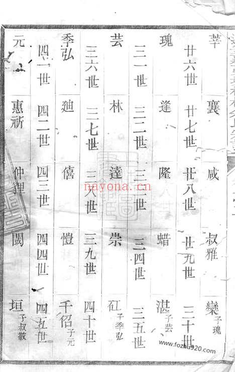 【遂安萝蔓塘柏林余氏宗谱】_N6713.pdf