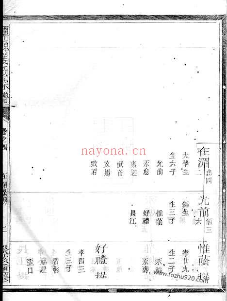 【潭源姜氏宗谱】（江山家谱）_N7755.pdf