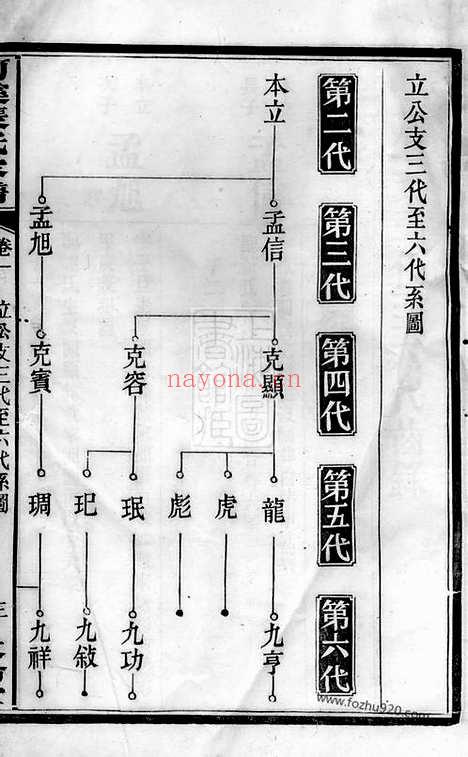 【醴陵东乡河溪张氏家谱】_N0690.pdf