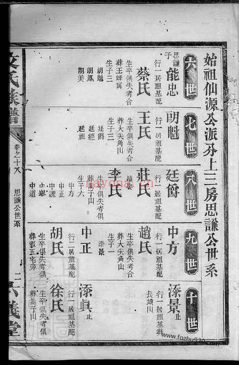 【仙源文氏族谱】（湖南家谱）_N1941.pdf