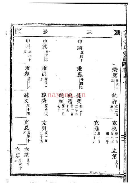 【木香李氏宗谱】（东阳家谱）_N6037.pdf