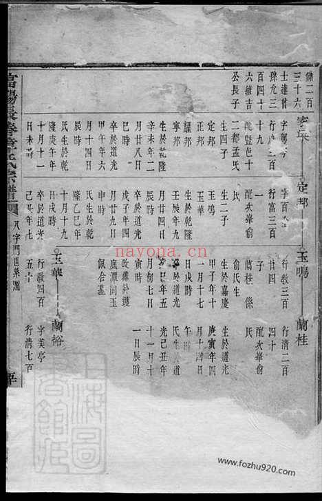 【富阳长春章氏宗谱】不分卷_N0443.pdf