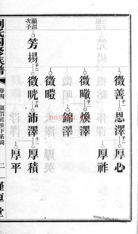 【刘氏四修族谱】（湖南家谱）_N3367.pdf