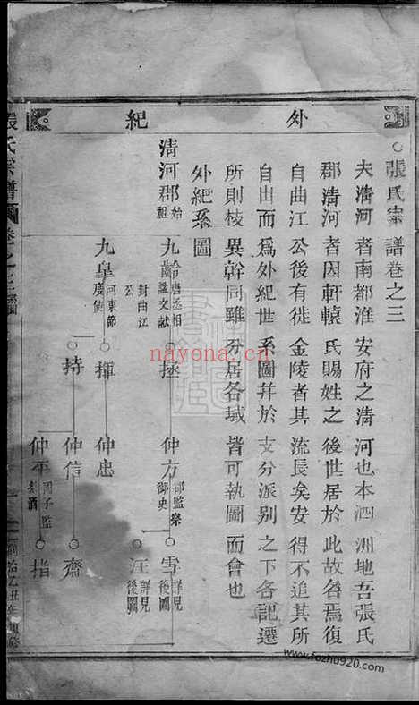 【清河郡张氏宗谱】（缙云家谱）_N0658.pdf