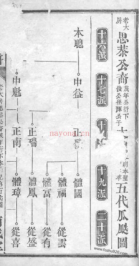 【童氏族谱】（桃源家谱）_N1244.pdf