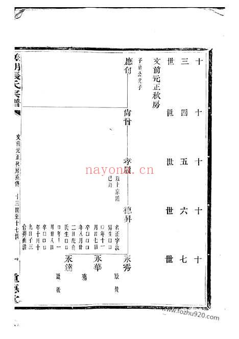 【槎湖张氏第六次重修宗谱】一卷（鄞县家谱）_N0574.pdf