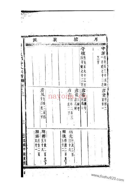 【白麟溪义门郑氏宗谱】（浦阳家谱）_N2873.pdf