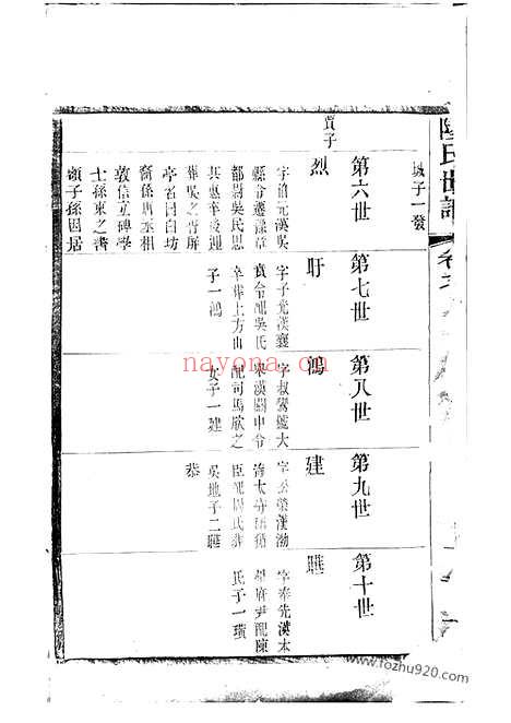 【陆氏世谱】（无锡家谱）_N0010.pdf