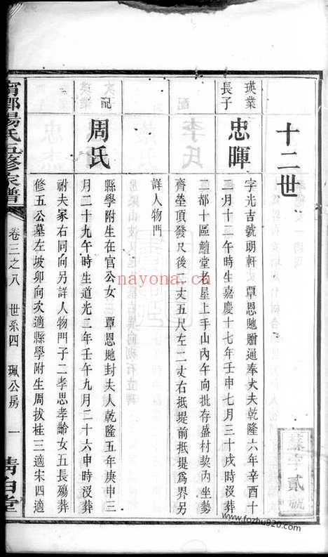 【宁乡杨氏五修家谱】_N2271.pdf