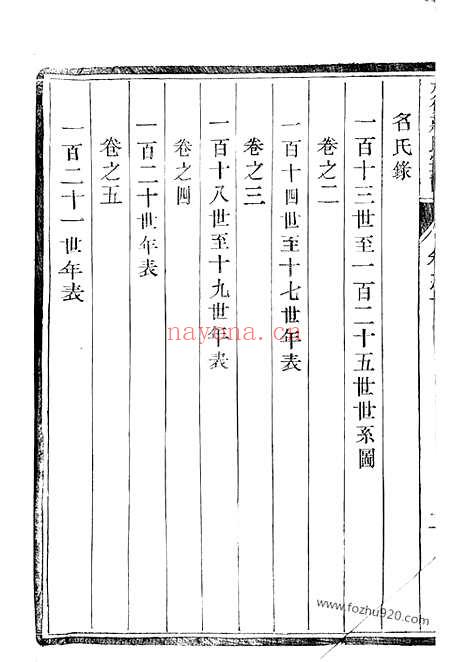 【丹徒蒋氏续修宗谱】六卷_N2648.pdf