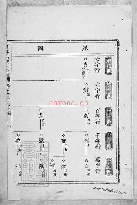 【合澄任氏宗谱】（东阳家谱）_N5773.pdf