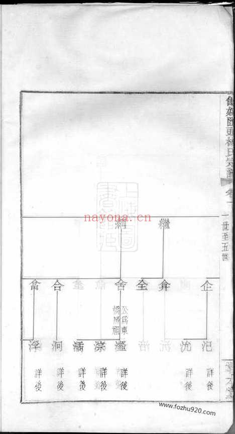 【馀姚汇头杨氏谱】_N8010.pdf