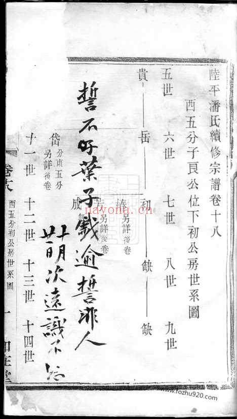 【陆平潘氏续修宗谱】（宜兴家谱）_N3610.pdf