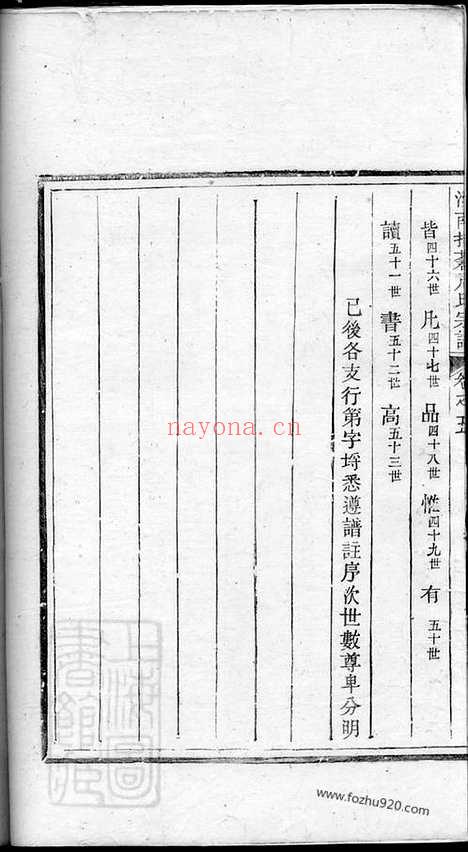 【汝南括苍周氏宗谱】_N7267.pdf