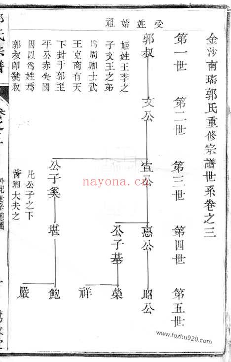 【金沙南瑶郭氏重修宗谱】（江苏金坛家谱）_N5293.pdf