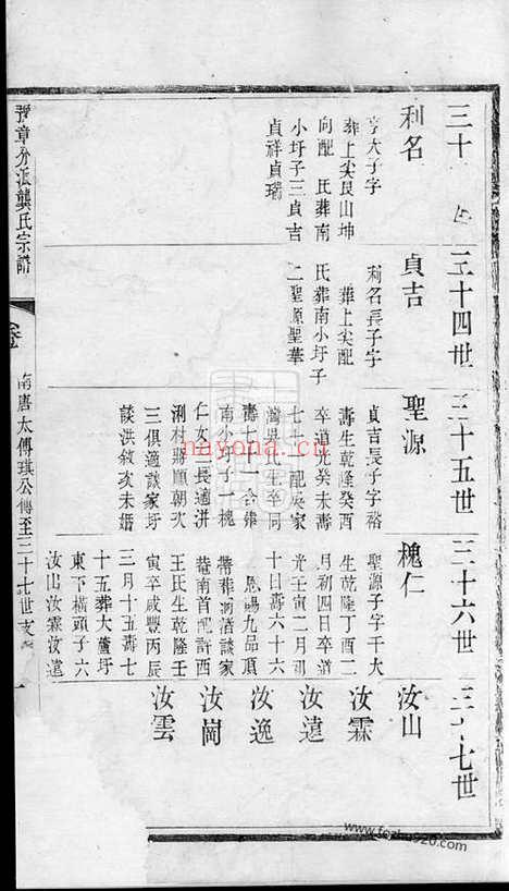 【豫章分派龚氏宗谱】不分卷（宜兴家谱）_N4469.pdf