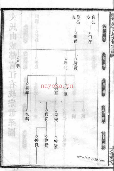 【湖南宁乡文氏九修家谱】_N1948.pdf