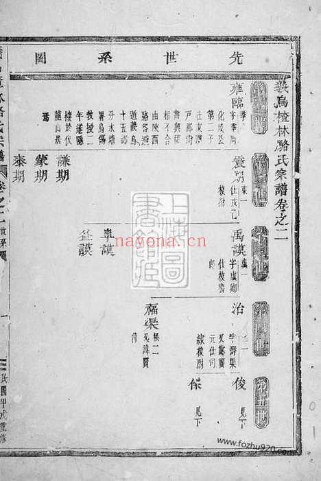 【义乌楂林骆氏宗谱】_N3755.pdf