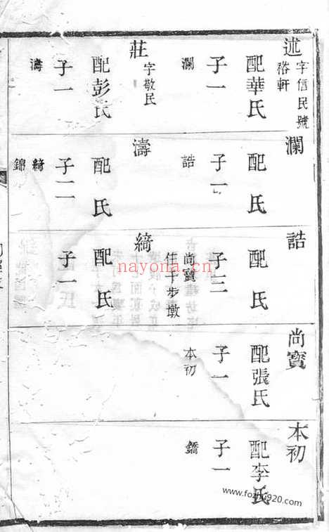 【锡山周氏世谱】（无锡家谱）_N7232.pdf