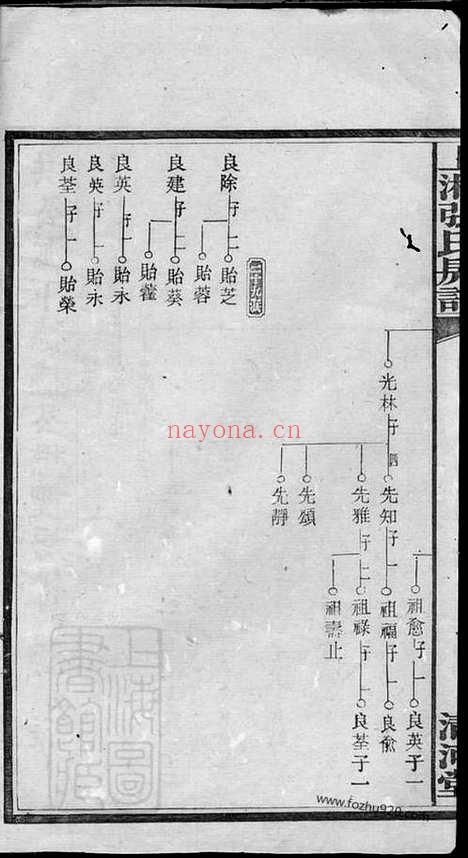 【上湘张氏房谱】（湘乡家谱）_N0555.pdf