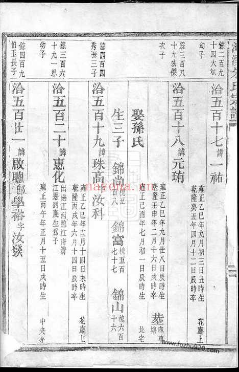 【潭溪朱氏宗谱】（金华家谱）_N5571.pdf