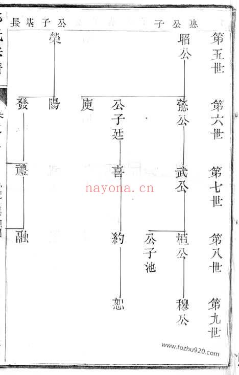 【金沙南瑶郭氏重修宗谱】（江苏金坛家谱）_N5293.pdf