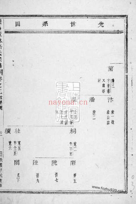 【义乌楂林骆氏宗谱】_N3755.pdf