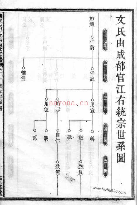 【湖南宁乡文氏九修家谱】_N1948.pdf