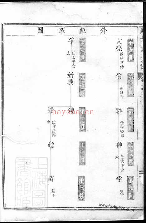 【城北方氏宗谱】（东阳家谱）_N1970.pdf