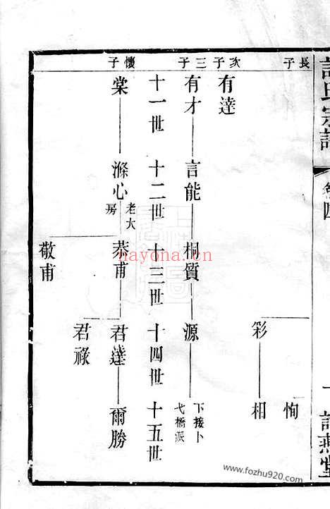 【韦墅谈氏宗谱】（武进家谱）_N3573.pdf