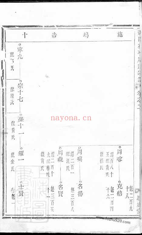 【暨阳花亭周氏宗谱】_N7323.pdf