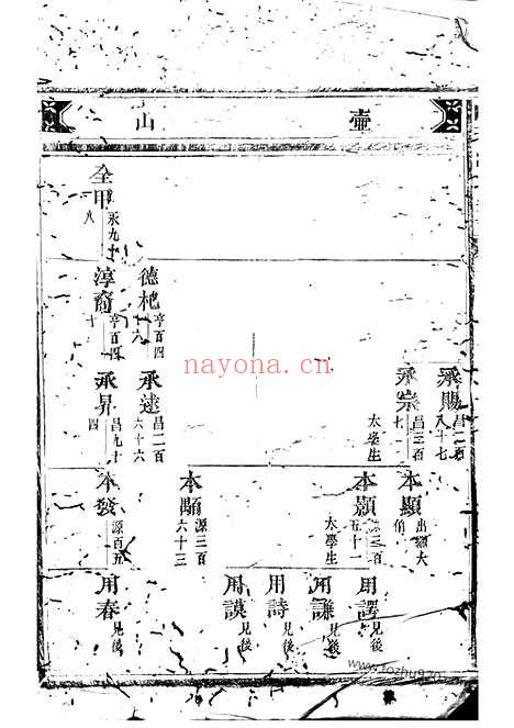 【东阳永宁白珏沈氏宗谱】_N6815.pdf