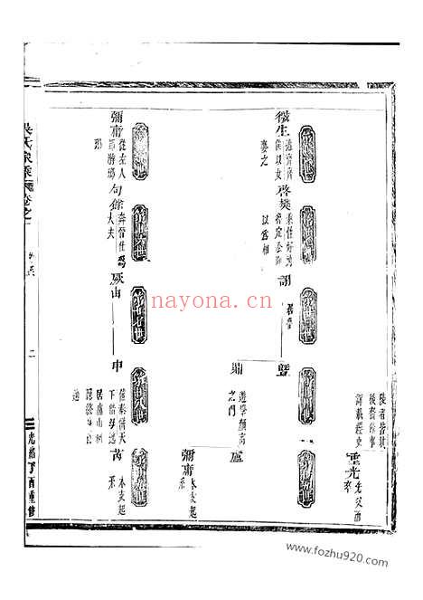 【吴溪吴氏家乘】（浦江家谱）_N6369.pdf