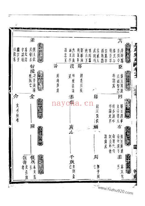 【吴溪吴氏家乘】（浦江家谱）_N6369.pdf