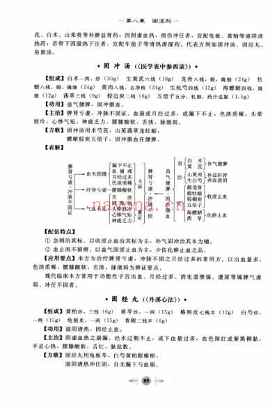 笔记图解方剂学_二.pdf