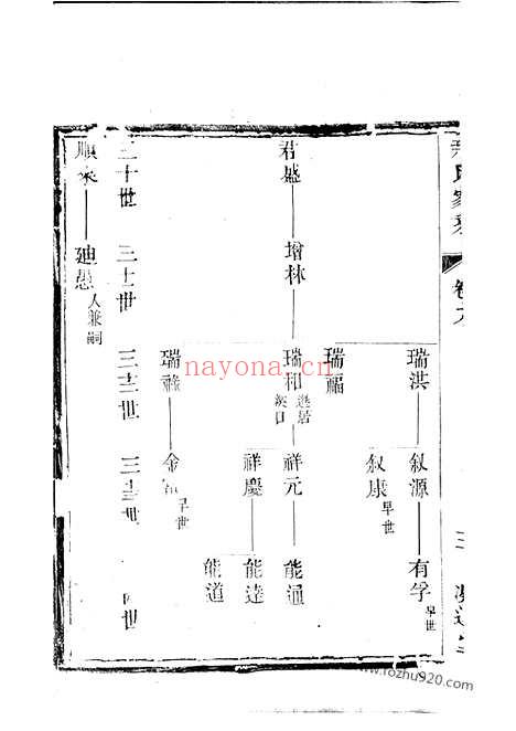 【庙渎尹氏家乘】（丹徒家谱）_N2029.pdf