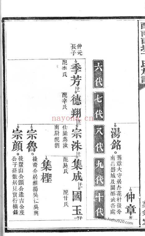 【醴南西塘丁氏七修族谱】（醴陵家谱）_N4547.pdf