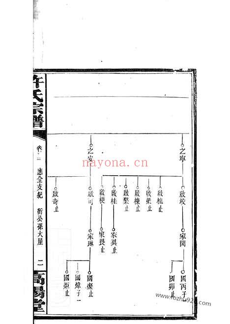 【荷塘许氏谱】（巴陵家谱）_N0368.pdf