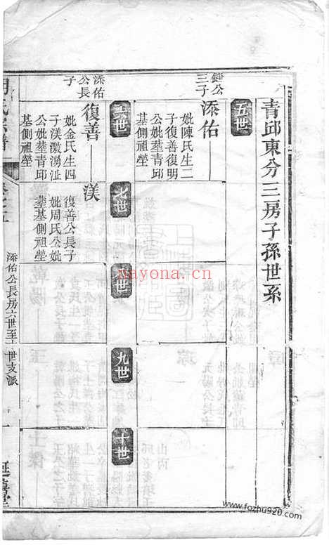 【胡氏宗谱】_N7588.pdf