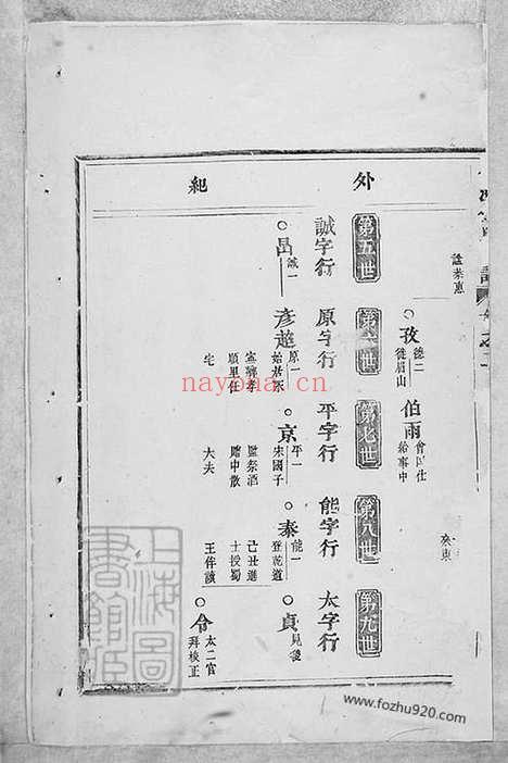 【合澄任氏宗谱】（东阳家谱）_N5773.pdf