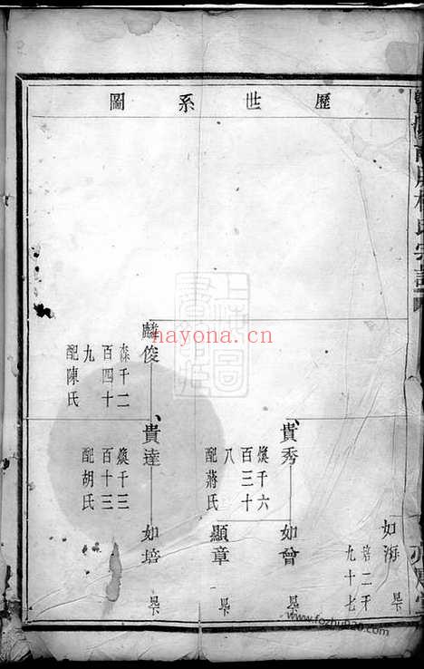 【暨阳南屏杨氏宗谱】不分卷_N2293.pdf