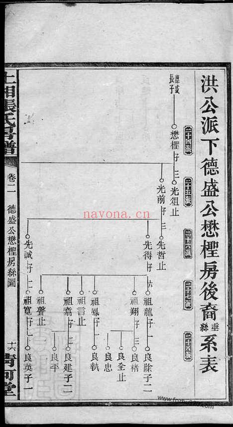 【上湘张氏房谱】（湘乡家谱）_N0555.pdf