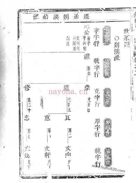 【铜塘施氏重修宗谱】（义乌家谱）_N7718.pdf