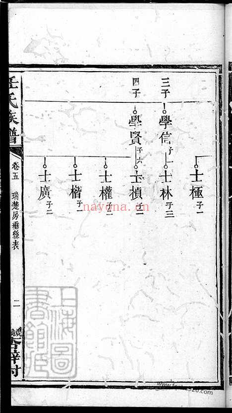 【任氏善潭宁三邑三修族谱】（善化、湘潭、宁乡家谱）_N5782.pdf