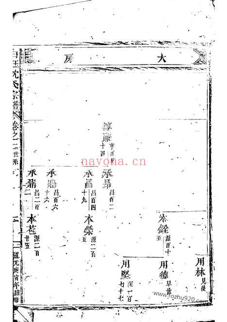 【东阳永宁白珏沈氏宗谱】_N6815.pdf