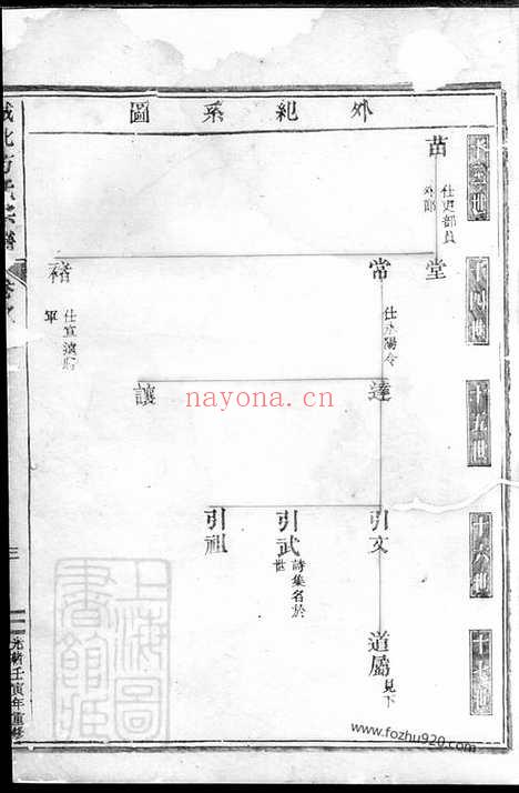 【城北方氏宗谱】（东阳家谱）_N1970.pdf