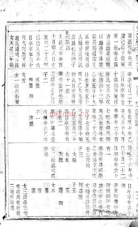 【梁溪石幢叶氏宗谱】（无锡家谱）_N0885.pdf