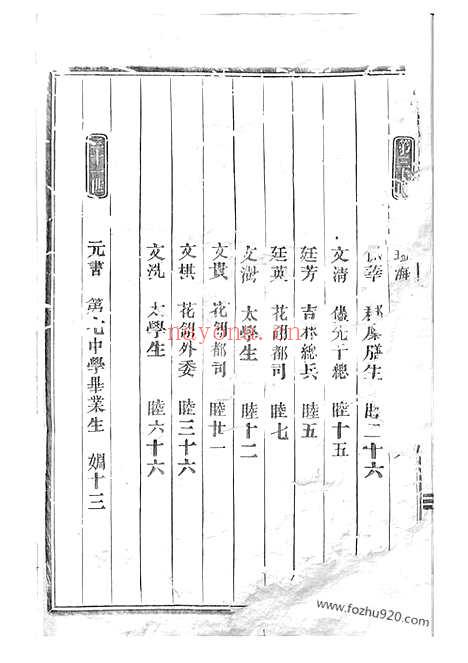 【剡溪朱氏宗谱】二十三卷_首一卷（义乌家谱）_N5684.pdf