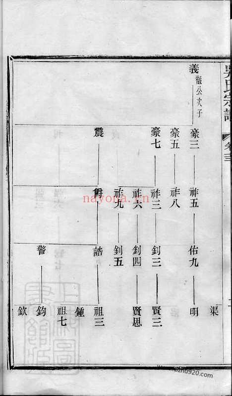 【吴氏宗谱】（宜兴家谱）_N6323.pdf